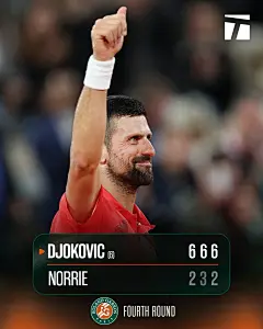 法网险胜联合杯,德约科维奇关键制胜 法网险胜联合杯,德约科维奇关键制胜